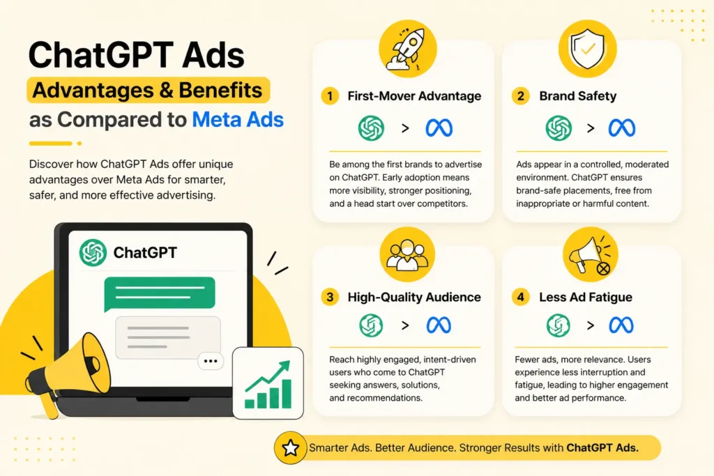 ChatGPT Ads Advantages and Benefits