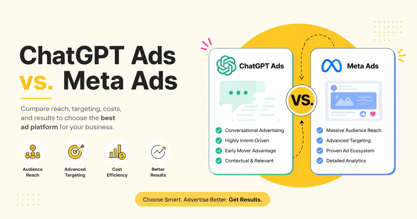 ChatGPT Ads vs Meta Ads